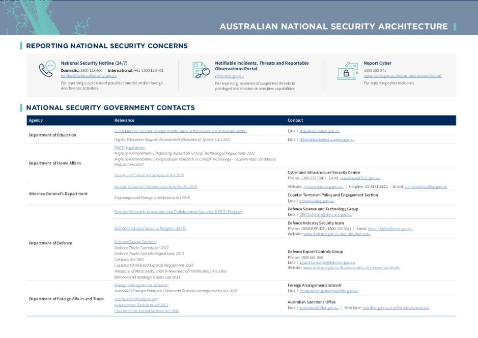 National Security Architecture Placemat Department of Education